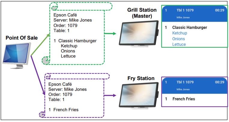 TrueOrder KDS Kitchen Display-System-FIG-4