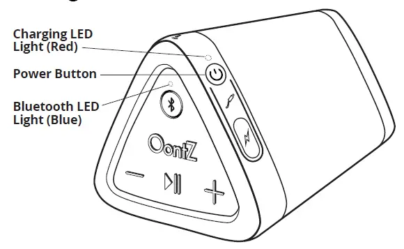 Turning On and Off