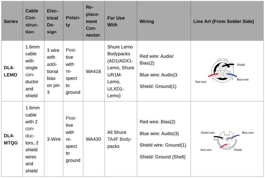 Typical Wiring Table