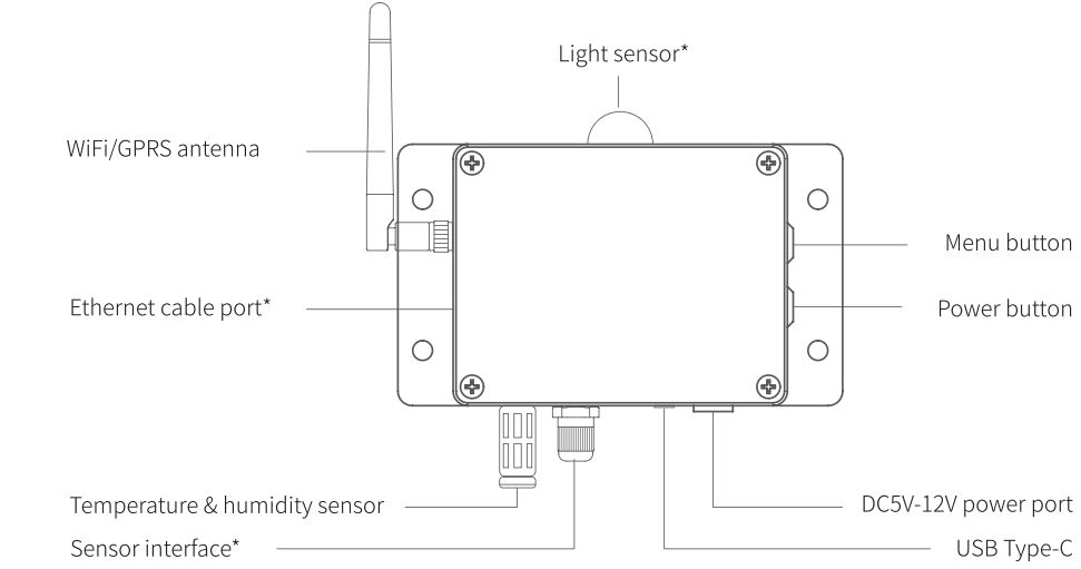 UBIBOT GS1 Wifi Temperature Sensor User Guide - Appearance Introduction