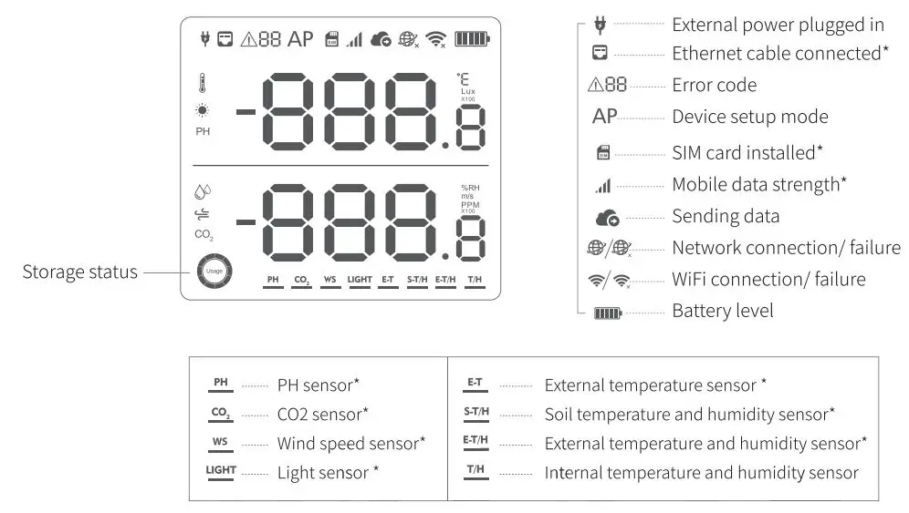 UBIBOT GS1 Wifi Temperature Sensor User Guide - Screen icons Introduction