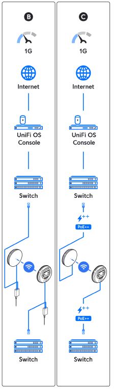 UBIQUITI-UBB-XG-UniFi-Building-to-Building-Bridge-FIG- (9)