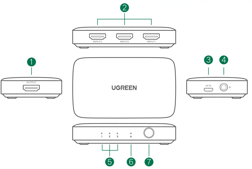 UGREEN CM332 3 In 1 HDMI Switcher - PRODUCT DETAILS
