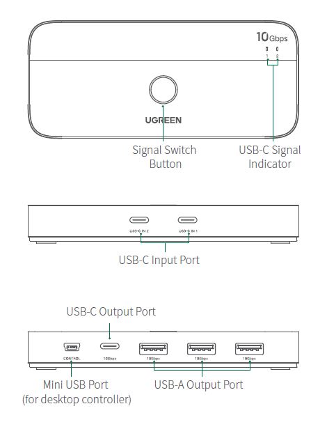UGREEN-CM691-2-In-4-Ou-USB-C-Sharing-Switch-FIG- (1)