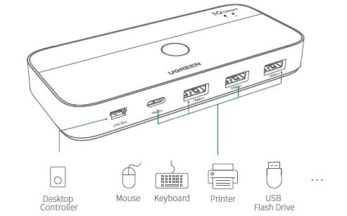 UGREEN-CM691-2-In-4-Ou-USB-C-Sharing-Switch-FIG- (3)