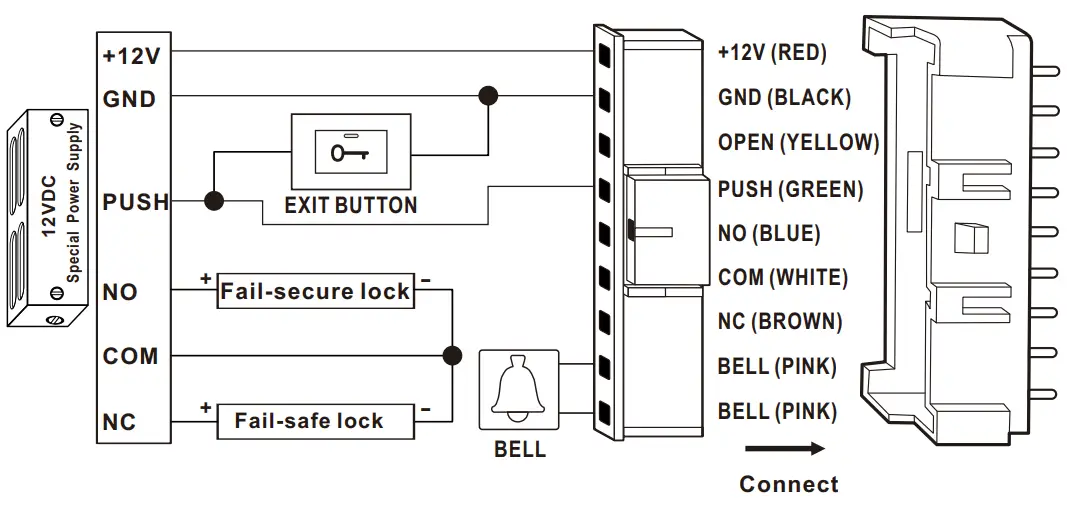 UHPPOTE A02 125KHz RFID Standalone Door Access Control Keypa - Connect