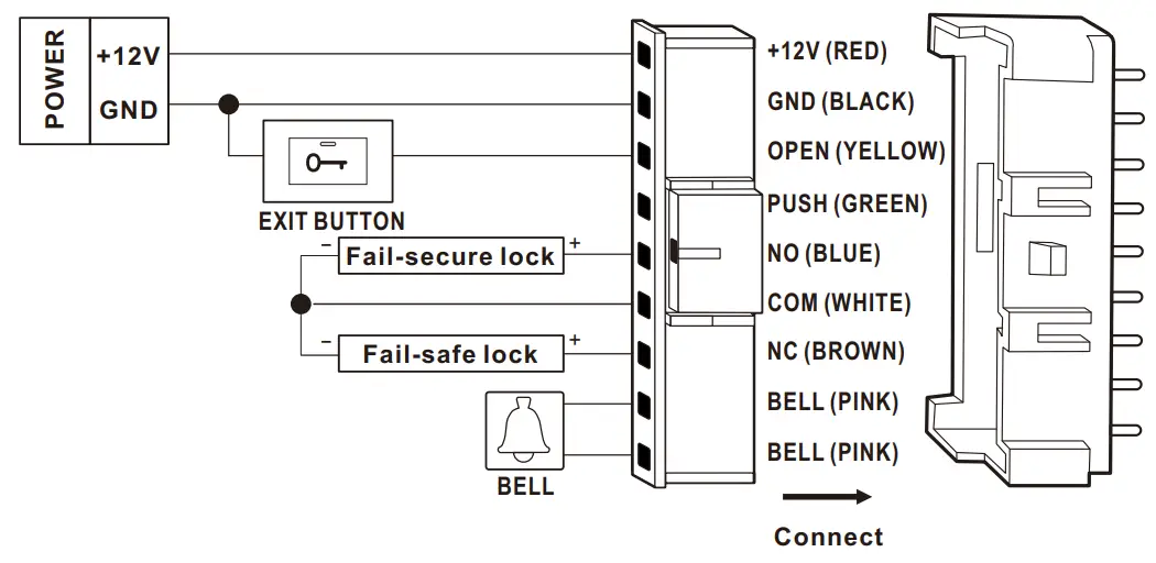 UHPPOTE A02 125KHz RFID Standalone Door Access Control Keypa - Diagram