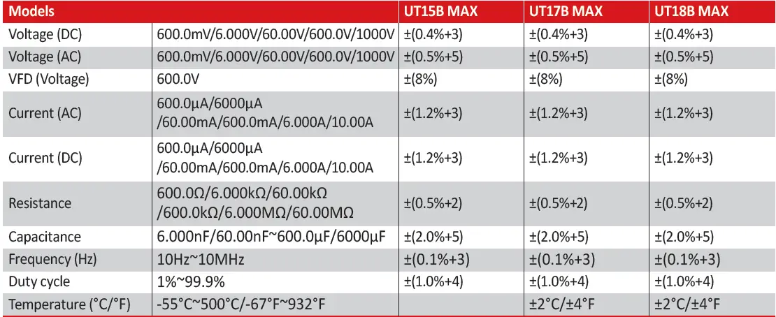 UNI-T-UT15B-True-RMS-Digital-Multimeter-fig- (10)