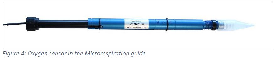 UNISENSE-2023-05-O2-Calibration-Kit-fig-4
