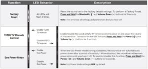 Using Button Combinations