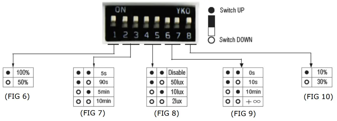 Sensor Setting
