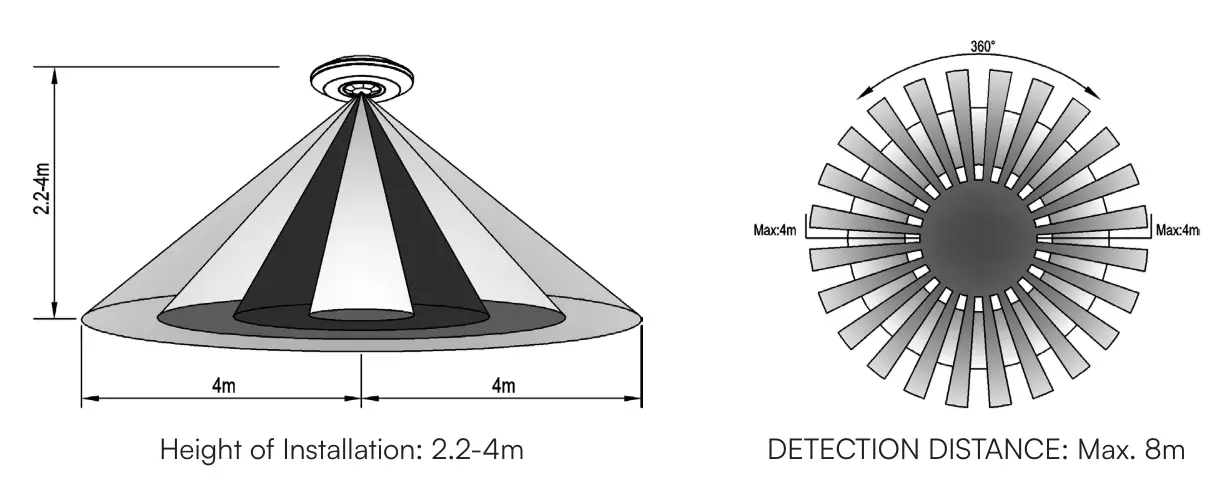 V-TAC-VT-81011-Ceiling-Mounted-Infrared-PIR-Sensor-FIG-7