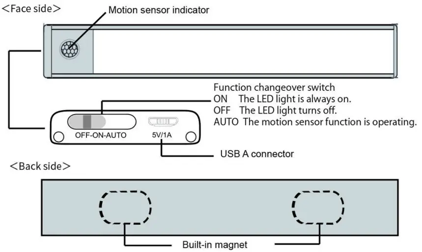 V TAC VT 8141 LED Cabinet Light with PIR Sensor - PARTS OF ITEM