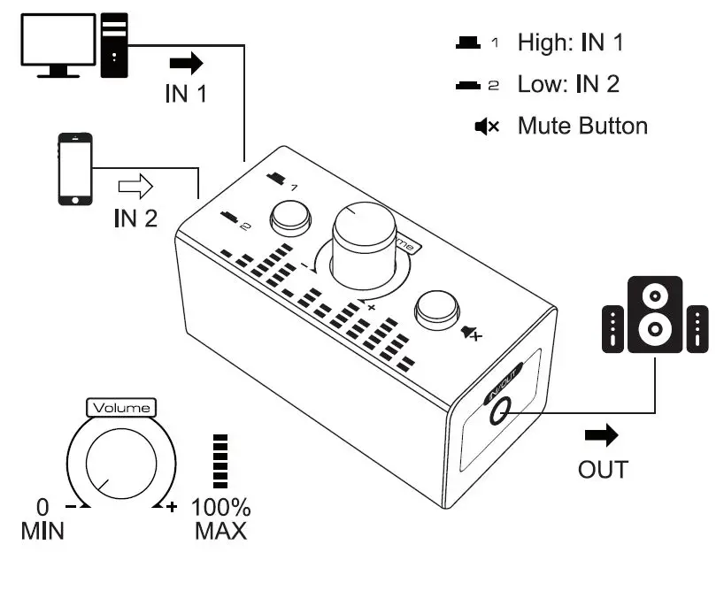 VEDINDUST-AU001-3-5mm-Stereo-Audio-Selector-Switch-Box-fig- (2)