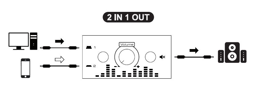 VEDINDUST-AU001-3-5mm-Stereo-Audio-Selector-Switch-Box-fig- (3)