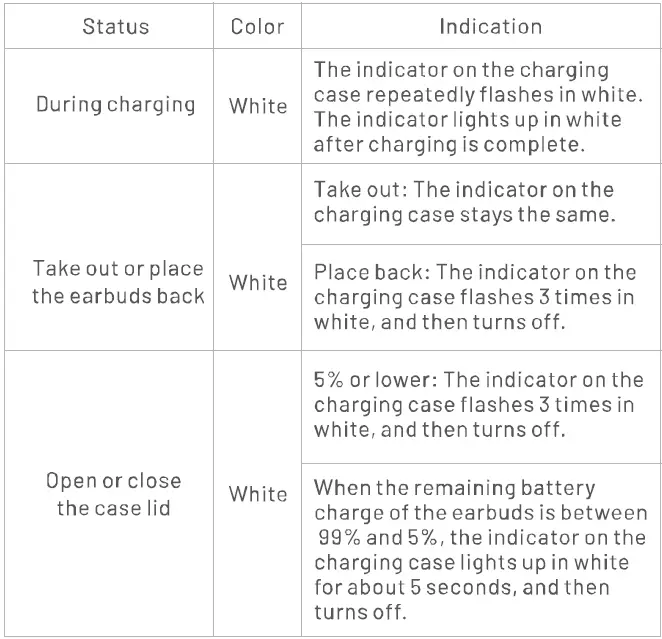 VENTION-NBJ-True-Wireless-Bluetooth-Earbuds-fig- (8)