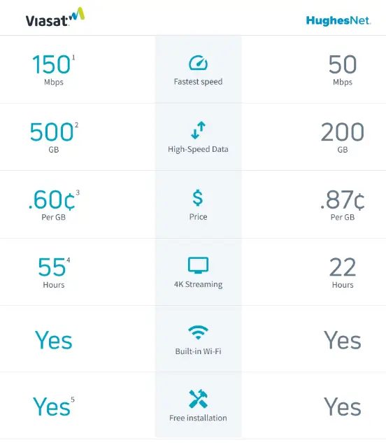 VIASAT-Residential-Internet-Plans-Connect-America-Fund-product-image