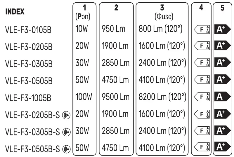 VIDEX-VLE-F3-0305B-LED-F3-Spotlight-fig-1