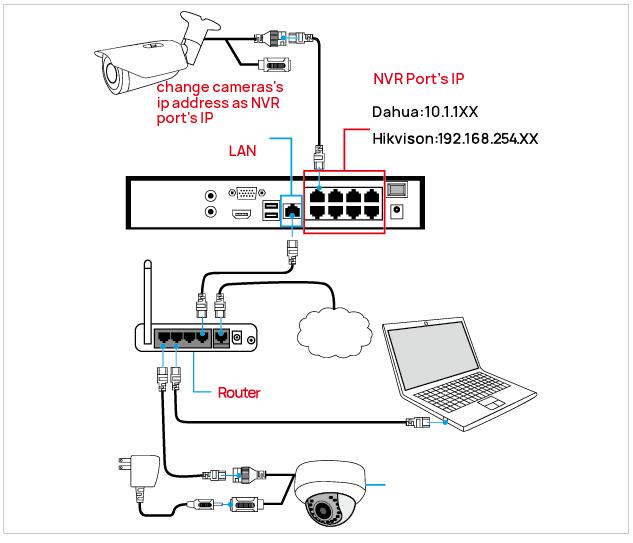 VIKYLIN VK Series 5MP Color IP Camera - Access to the Network Camera 7