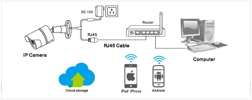 VIKYLIN VK Series 5MP Color IP Camera - Network Connection 2