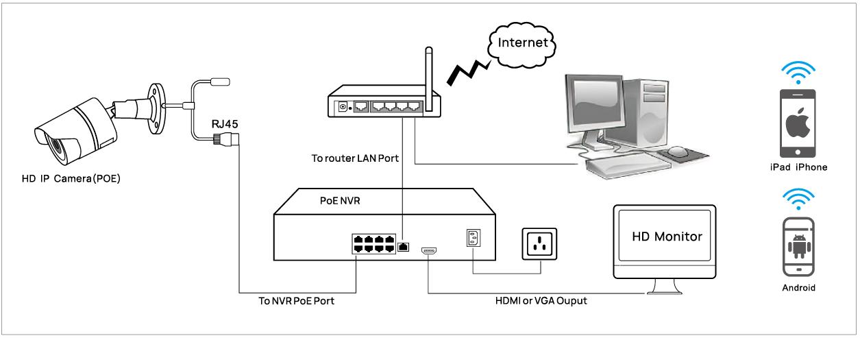 VIKYLIN VK Series 5MP Color IP Camera - Network Connection 3