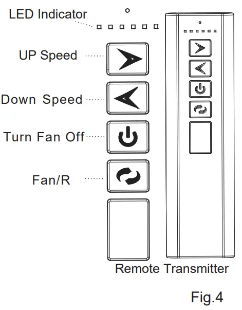 VISUAL COMFORT Co 3MAVR70BSKOA Ceiling Fan - Remote Transmitter