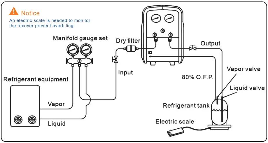 VIVOHOME VH1120 Refrigerant Recovery Machine - Vapor Recovery Method