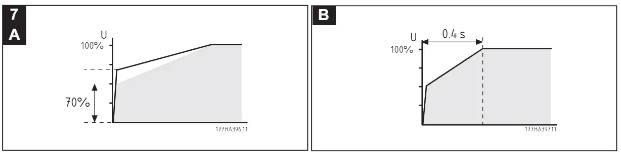 VLT 007 Compressor Starter Mcd 203 - Fig 3