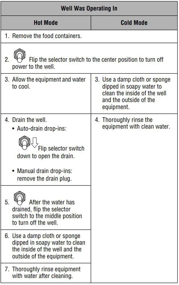 VOLLRATH FC-6HC-01120-AD Hot Cold Well Modular User Manual - CLEANING
