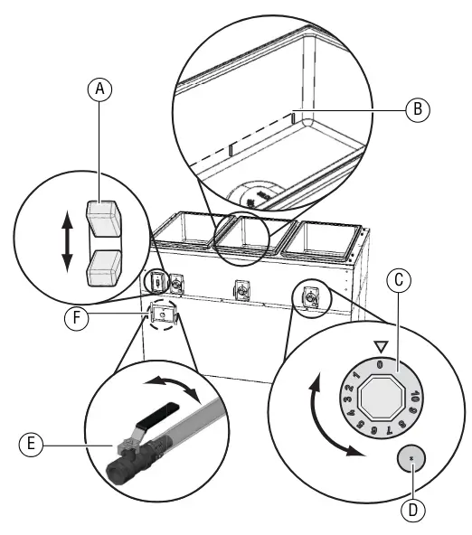 Features And Controls