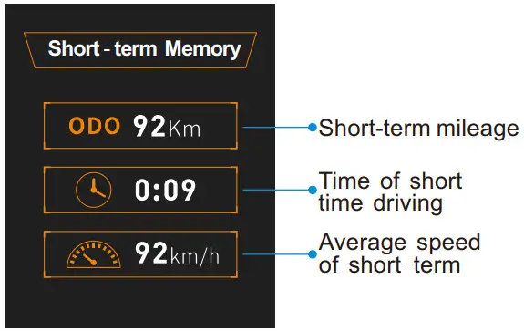 VSYSTO F4 5 Pro WiFi Motorcycle Dash Cam - power display