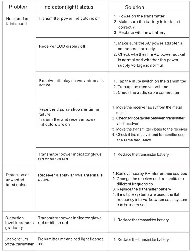 Vangoa-k-Series-UHF-Wireless-Microphone-System-fig-13