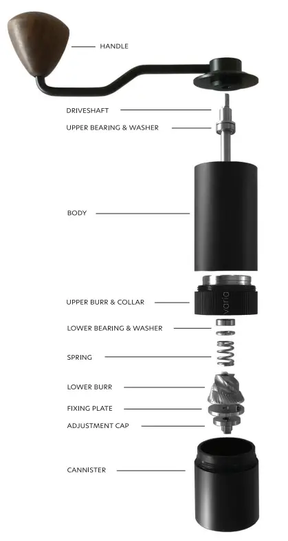 Varia Hand Grinder Stainless Steel Burr - fig 1