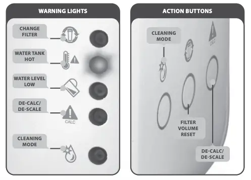 WARNING LIGHTS ACTION BUTTONS