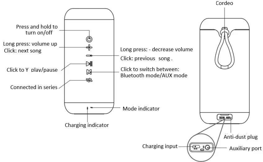 WB-Knud Caixa As Bluetooth Customer - overview