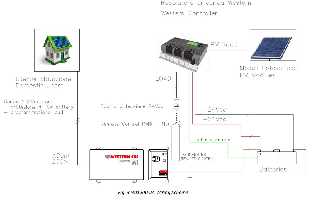 WESTERN CO WI1200-24 Off Grid Inverter - INSTALLATION GUIDE 2
