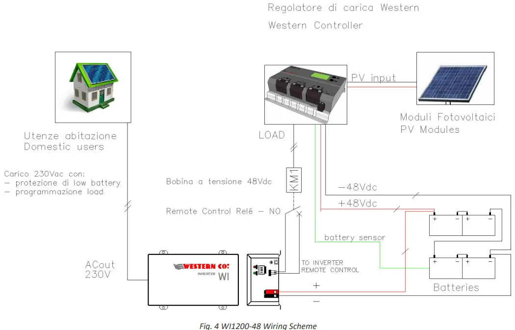 WESTERN CO WI1200-24 Off Grid Inverter - INSTALLATION GUIDE 3