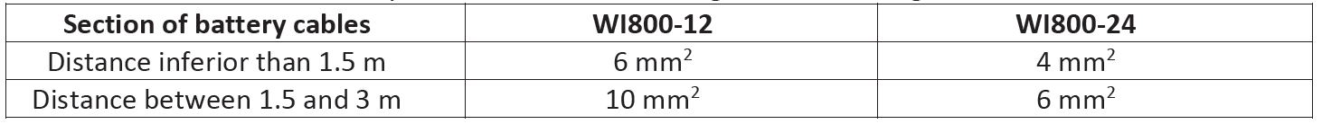 WESTERN-CO-WI800-12-Grid-Inverter- 01
