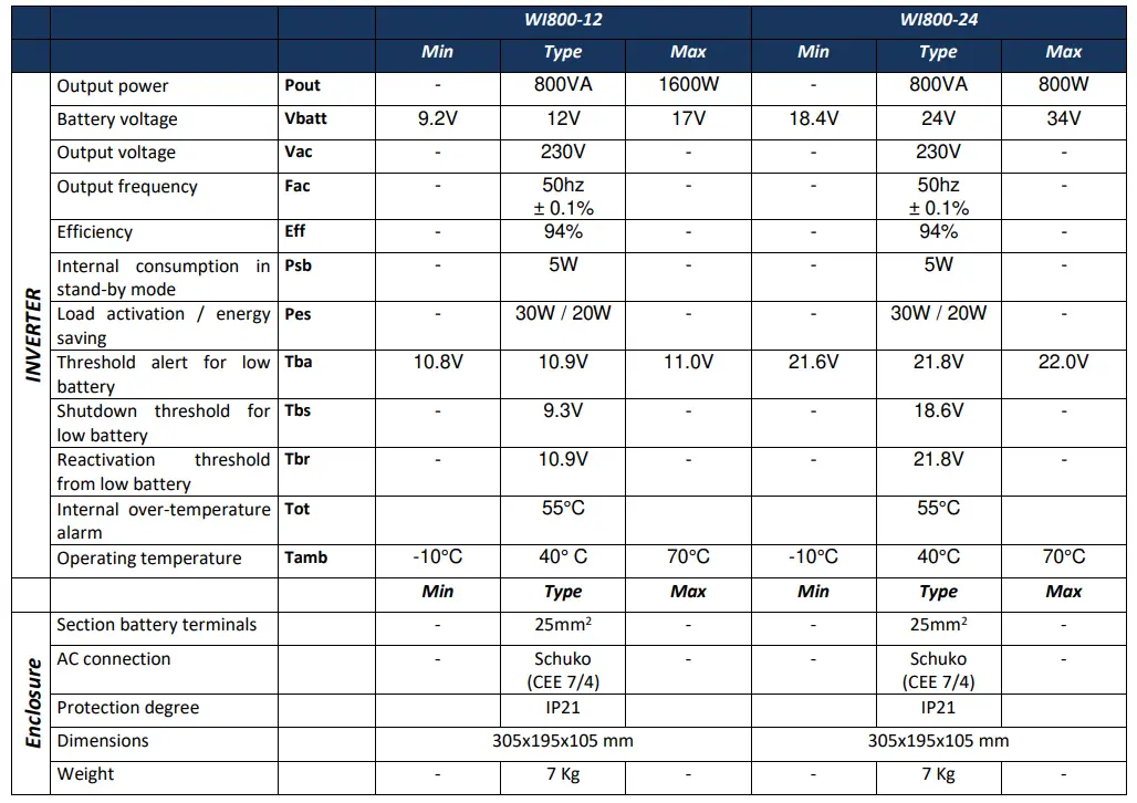 WESTERN-CO-WI800-12-Grid-Inverter- (18)