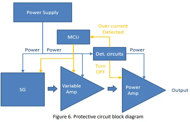 WHALETEQ-HFPA150-ESU-Neutral-Electrodes-Impedance-Tester-FIG-10