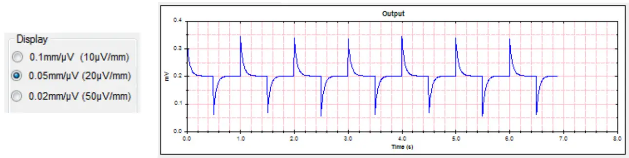 WHALETEQ SEEG 100 Single Channel EEG Test System - Output graphic display