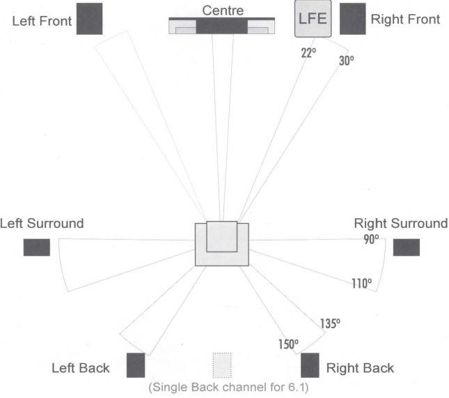 WHARFEDALE EVO4.2 Series Bookshelf Speakers-FIG13