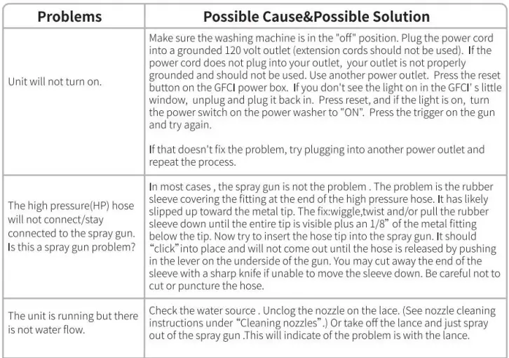 WHOLESUN-3000PS--Electric-Pressure-Washer-image30