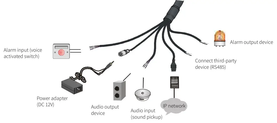 WORLD EYECAM 1004 Dome Network Camera - Cable Connection