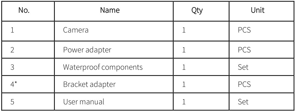 WORLD EYECAM 1004 Dome Network Camera - Packing List