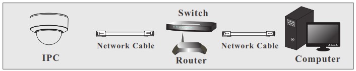WORLDEYECAM CLEARIP IPC Network Camera - Network Connection 1