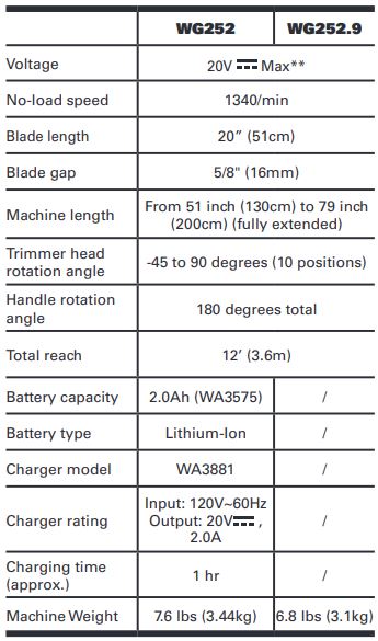 WORX-WG252-Cordless-Pole-Hedge-Trimmer-fig-4