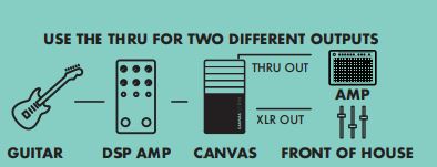 Walrus-Audio-873371-01U-Canvas-Mono-Line-Isolator-and-Passive-DI-Box-fig-1