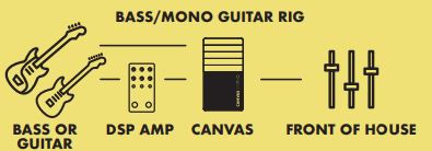 Walrus-Audio-873371-01U-Canvas-Mono-Line-Isolator-and-Passive-DI-Box-fig-2