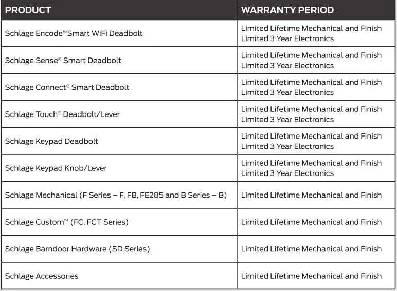 Schlage Residential Limited Product Warranty periods and details